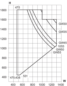 Min./max. sizes, sidehung fully reversible window